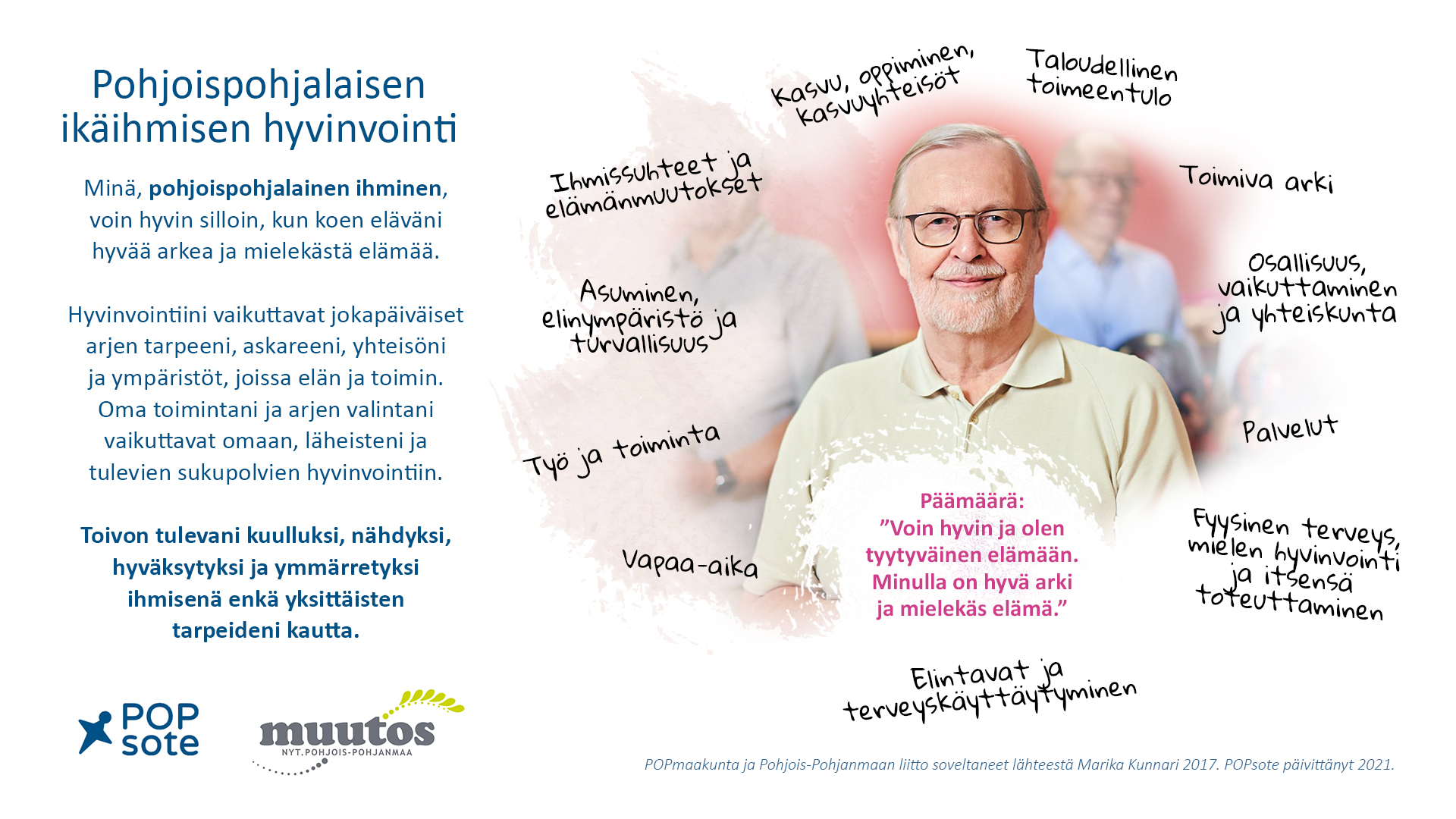 Pohjois-Pohjanmaan yhteinen hyvinvointikäsite ikäihmisten hyvinvointiin liittyen
