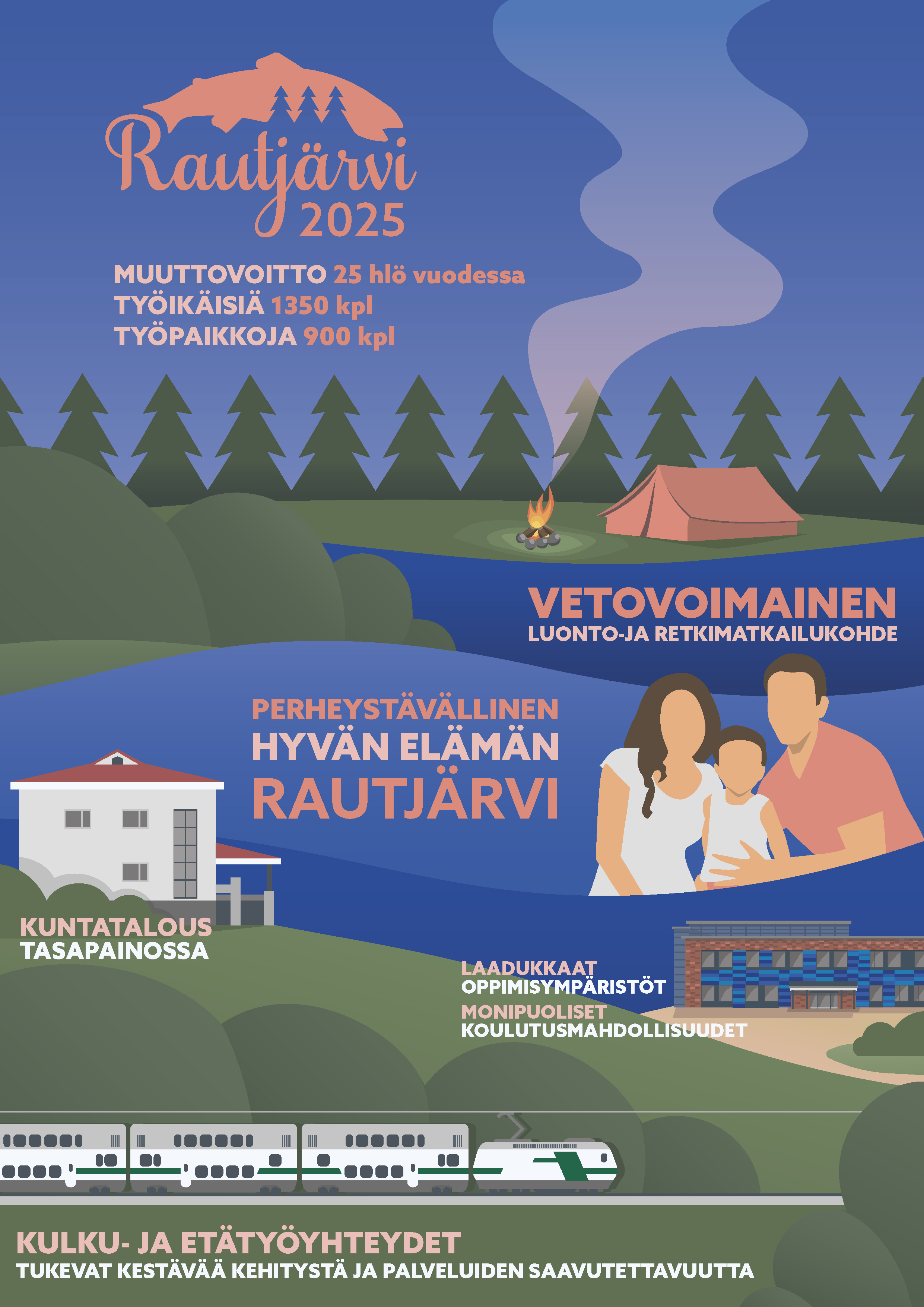 Rautjärven kuntastrategia tiivistettynä visuaaliseksi posteriksi.
