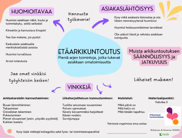 Arki- Ja Kotikuntoutuksen Määritelmät Pirkanmaan Hyvinvointialueella ...