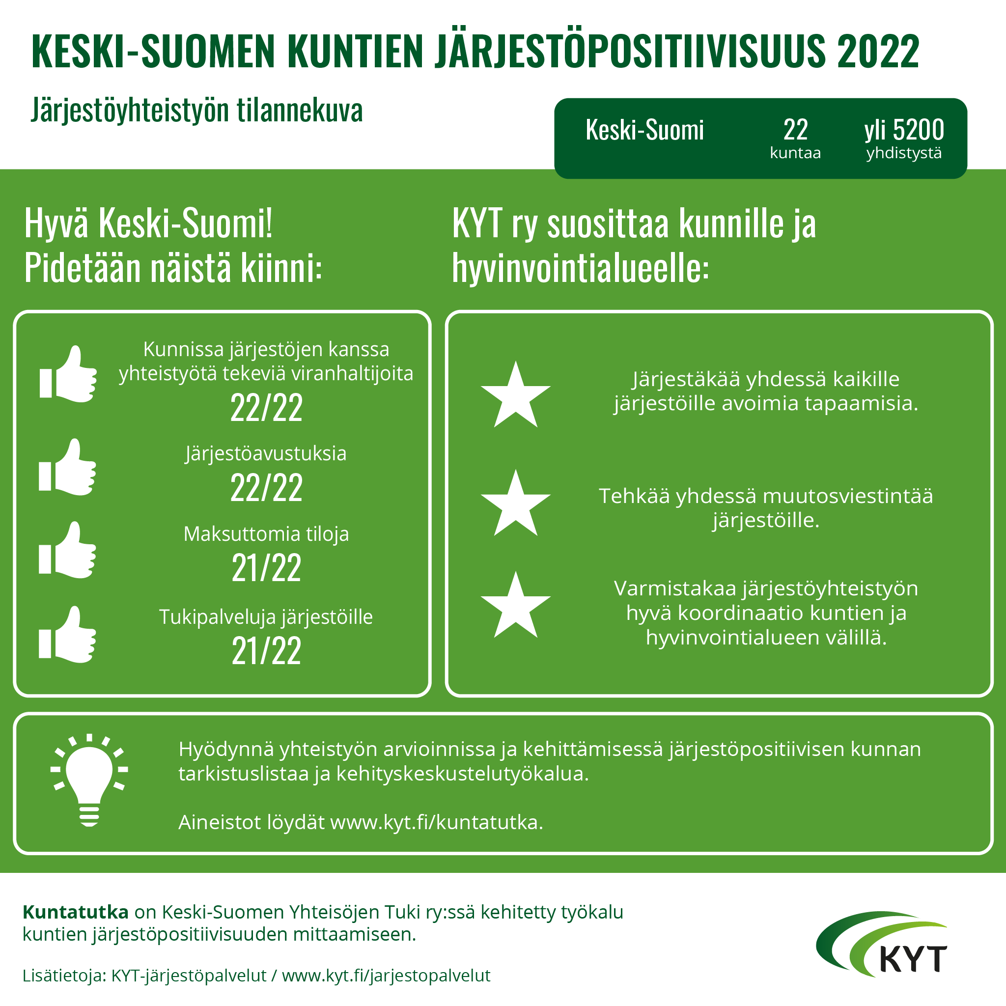 Järjestöpositiivisuuden kuntatutkan 2022 infograafi
