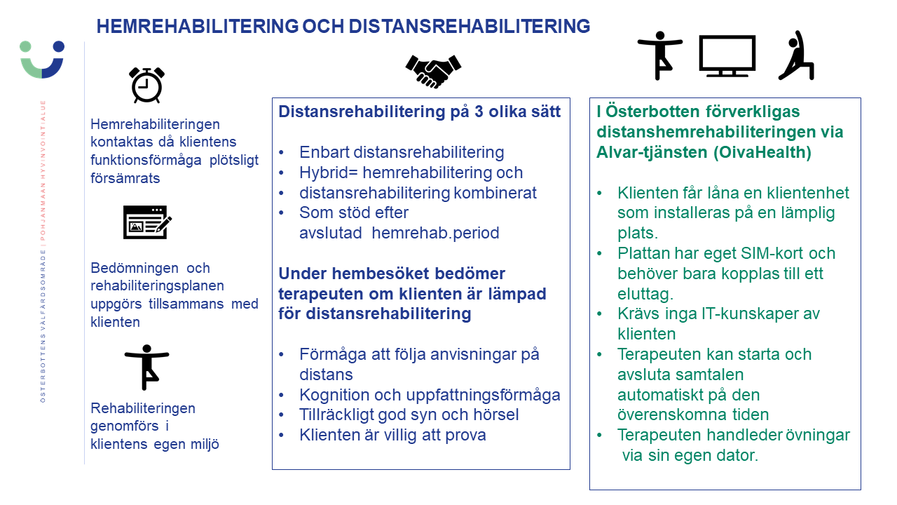 Ruotsinkielinen kuva kertoo miten asiakkaan kotikuntoutus alkaa ja miten etäkotikuntoutusta käytännössä toteutetaan.