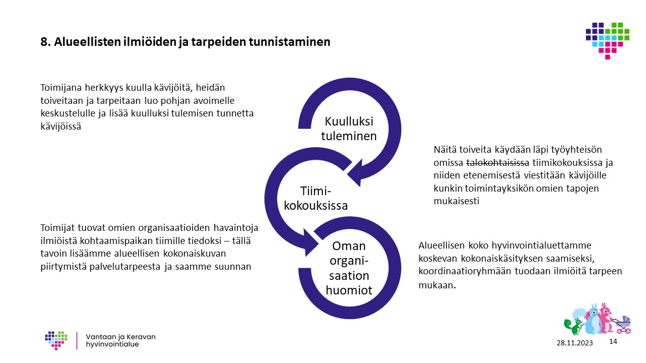 alueellisten ilmiöiden ja tarpeiden tunnistaminen