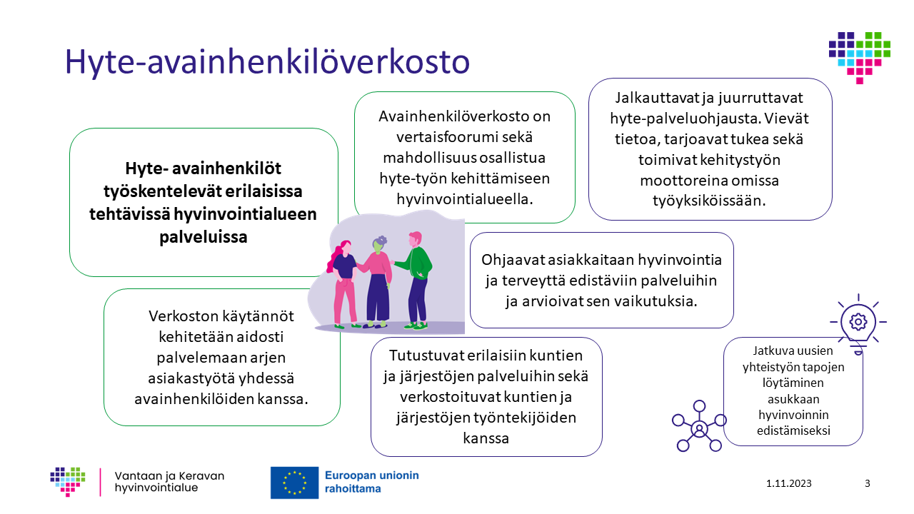 Hyvinvoiva VAKE - Hyvinvointia Edistävä Toiminta Helposti Löydettäväksi ...