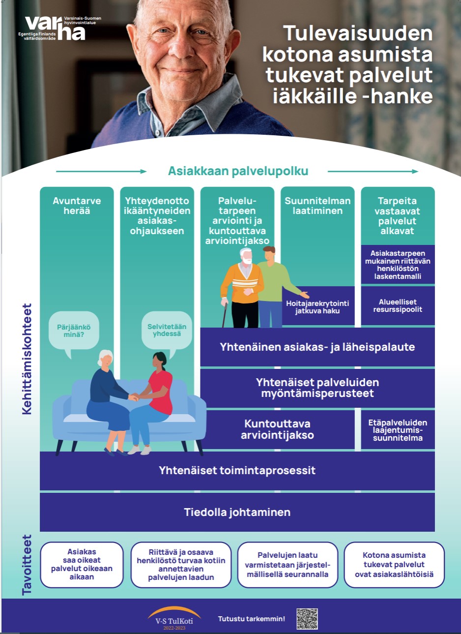 Varsinais-Suomen Tulevaisuuden kotona asumista tukevat palvelut iäkkäille-hankekokonaisuus 
