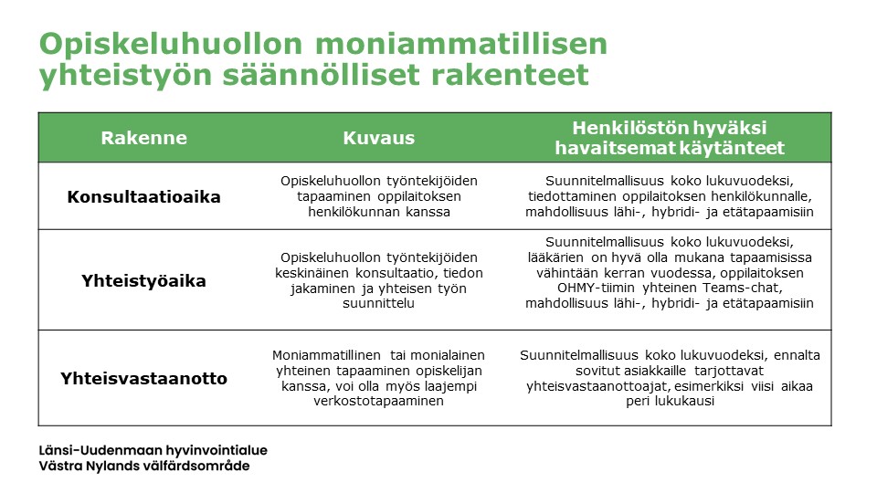 Opiskeluhuollon moniammatillisen yhteistyön rakenteet