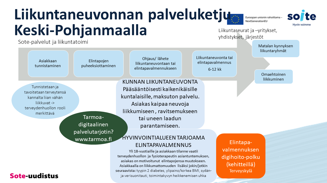 Liikuntaneuvonnan palveluketju Keski-Pohjanmaalla