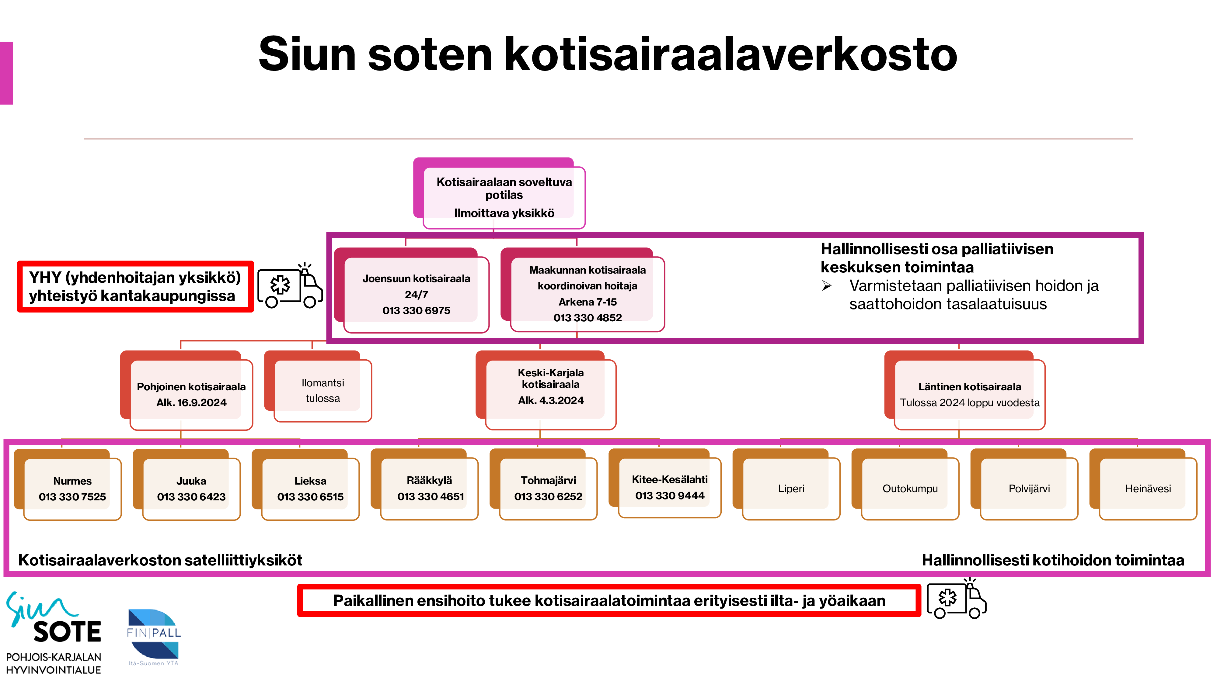 Kotisairaalaverkosto