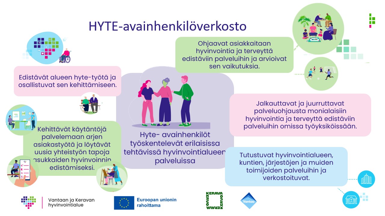 Hyte-avainhenkilöverkoston toimintamalli koostuu eri osa-alueista. He jalkauttavat ja juurruttavat hyte-palveluohjausta. Vievät tietoa, tarjoavat tukea sekä toimivat kehitystyön moottoreina omissa työyksiköissään.  