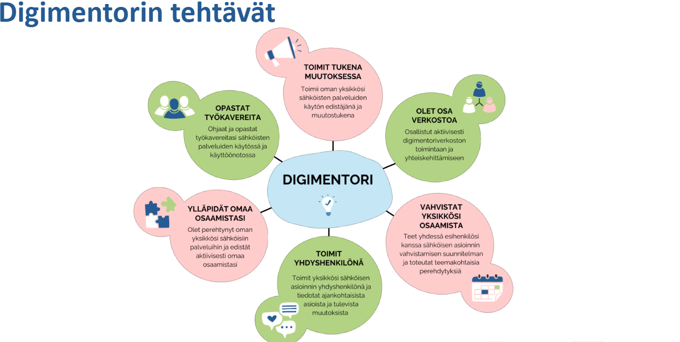 Digimentorin tehtävät