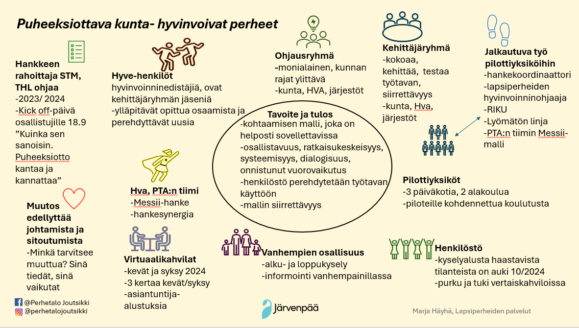 Puheeksiottava kunta - hyvinvoivat perheet 