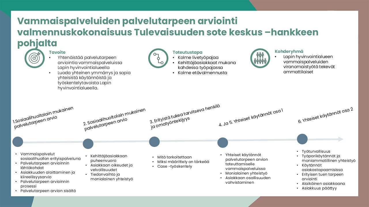 Pta valmennuksen aikataulu