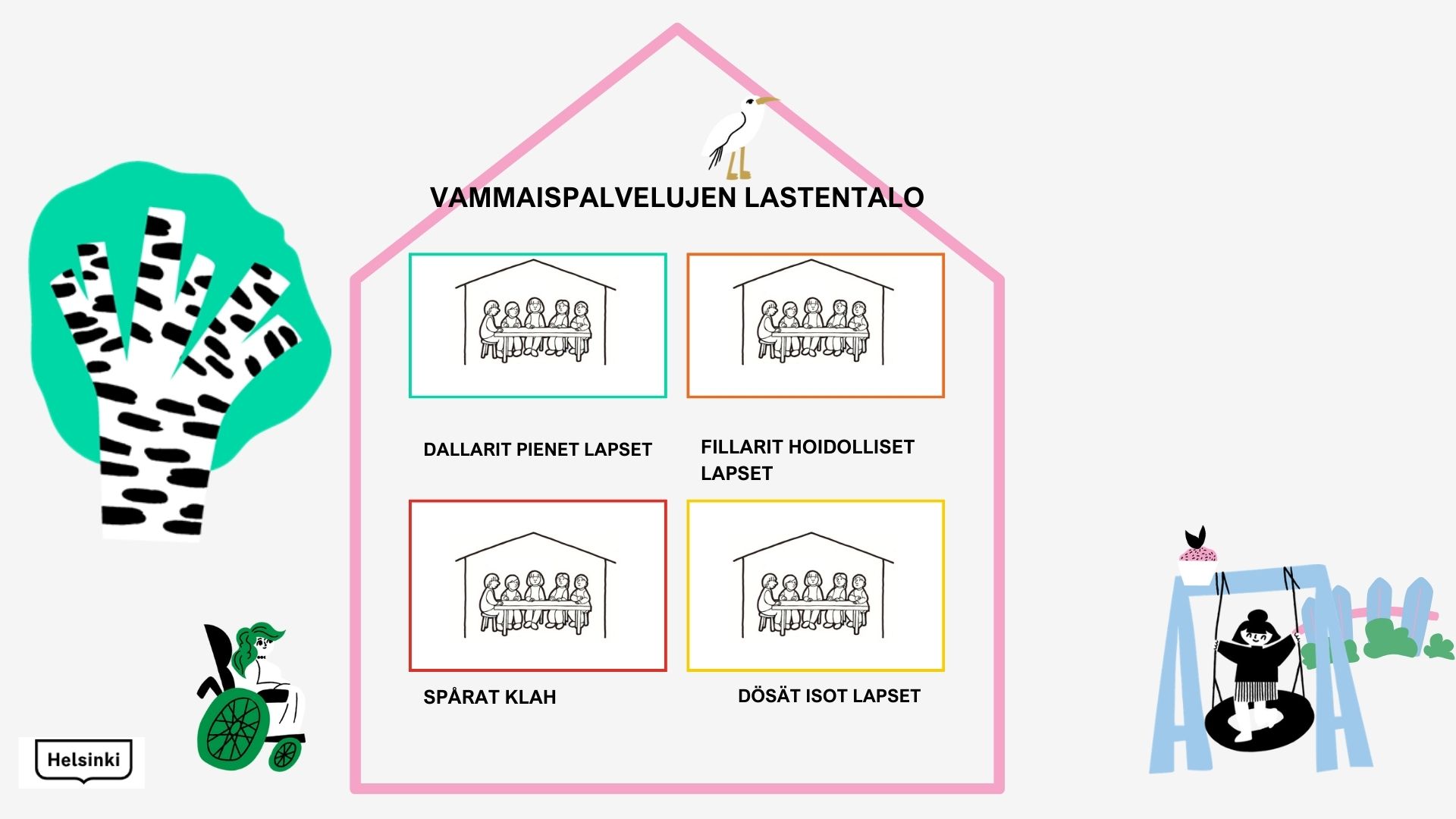 Vammaispalvelujen Lastentalon konseptointi