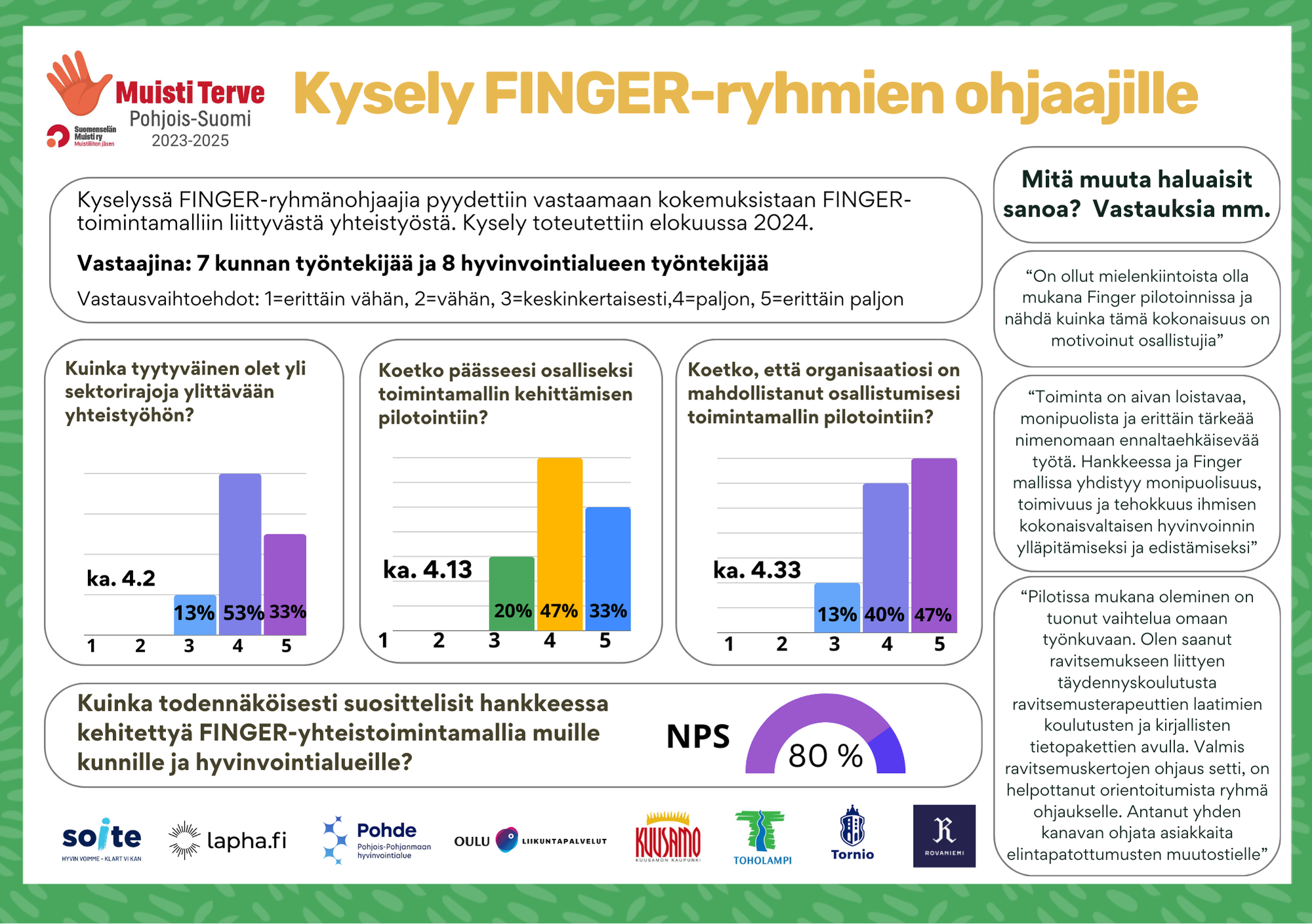 assa kooste FINGER-ryhmien ohjaajien vastauksista. 80% ohjaajista suosittelisit hankkeessa kehitettyä FINGER-yhteistoimintamallia muille kunnille ja hyvinvointialueille? 