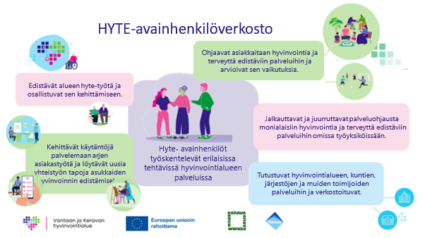 Kuva avainhenkilöverkoston tavoitteista.