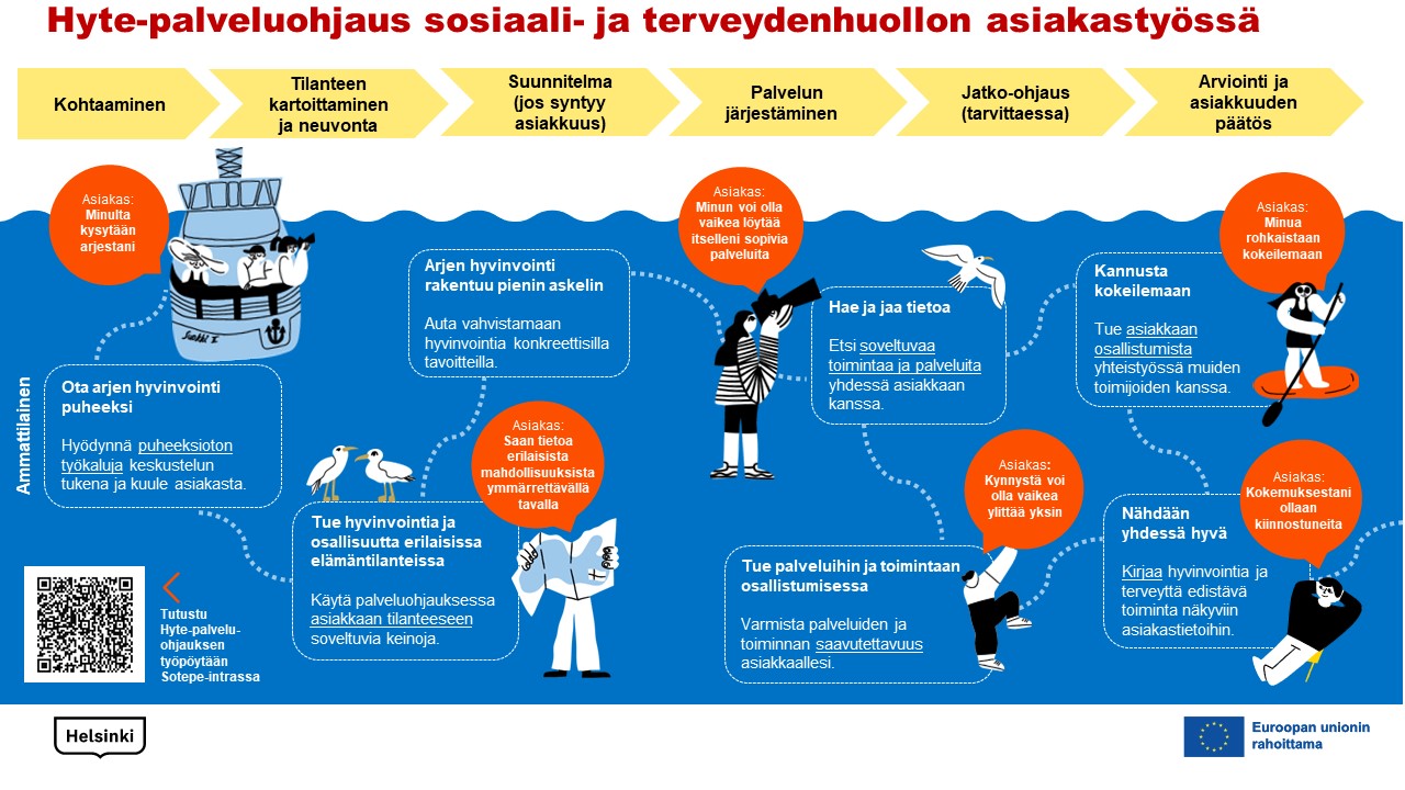 Hyte-palveluohjaus sosiaali- ja terveydenhuollon asiakastyössä