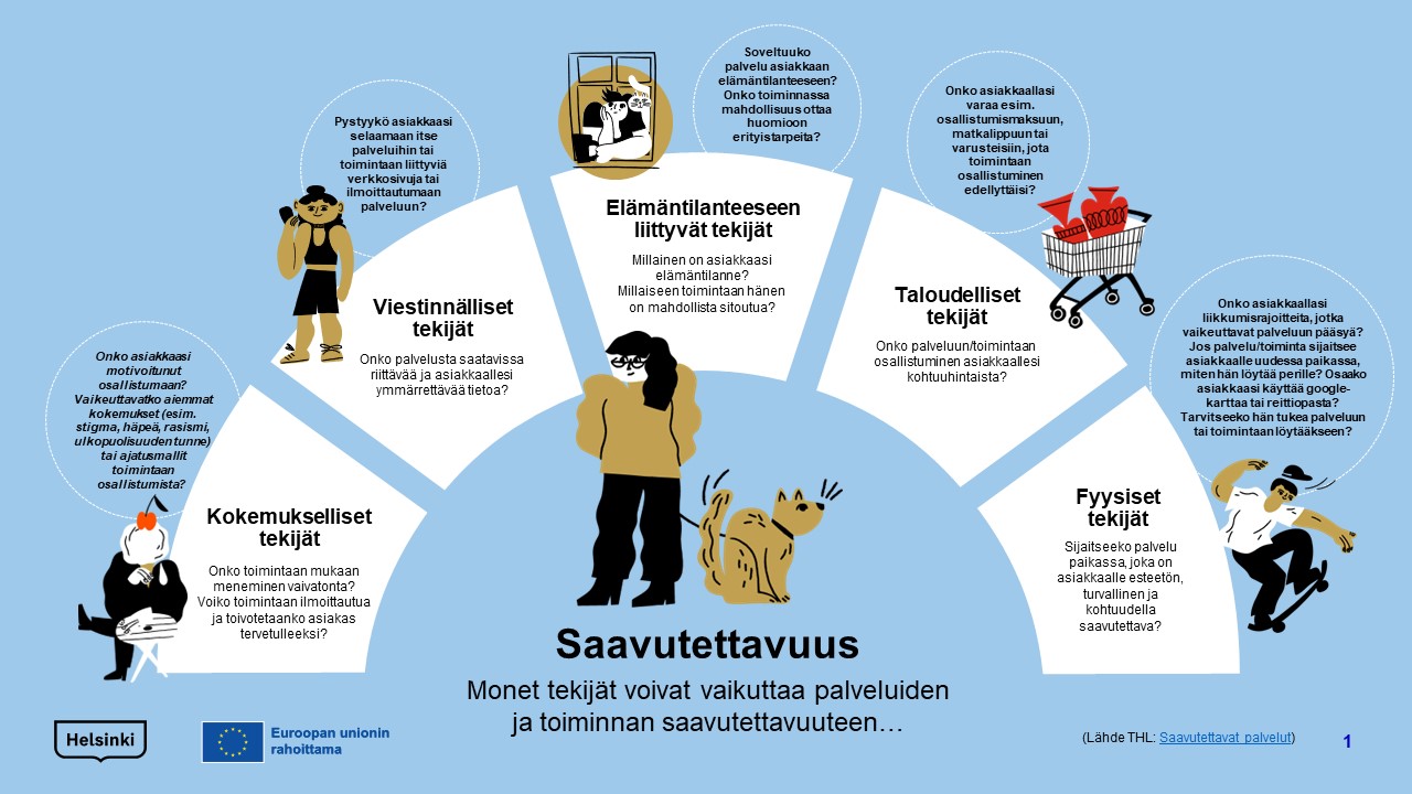 Hyte-palveluiden saavutettavuus