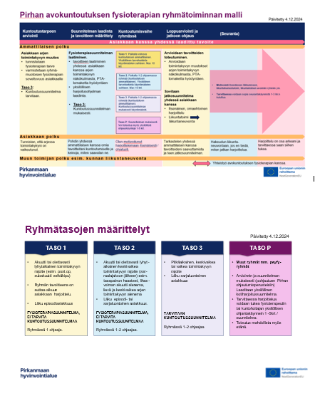 Ryhmätoiminnan malli