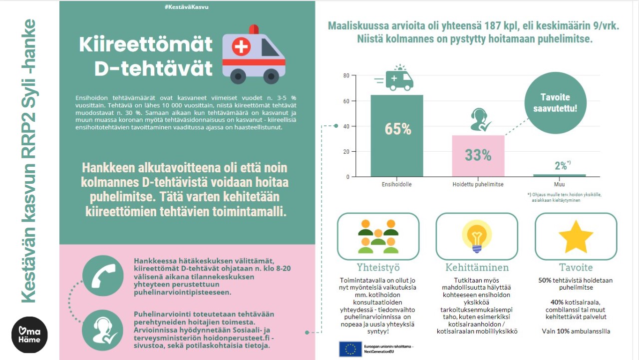 RRP infograafi