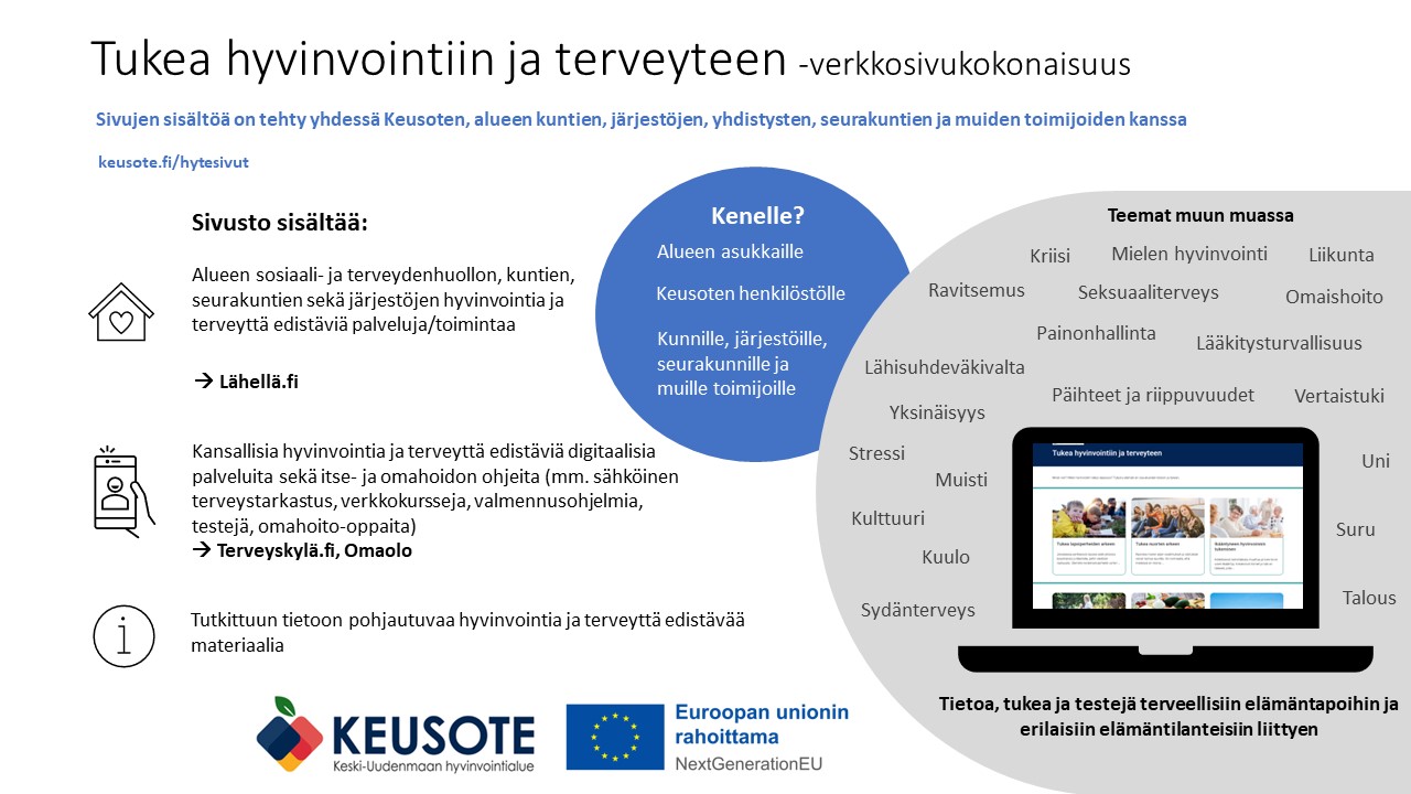 Keski-Uudenmaan hyvinvointialueen Tukea hyvinvointiin ja terveyteen verkkosivukokonaisuus - HYTE-palvelutarjotin