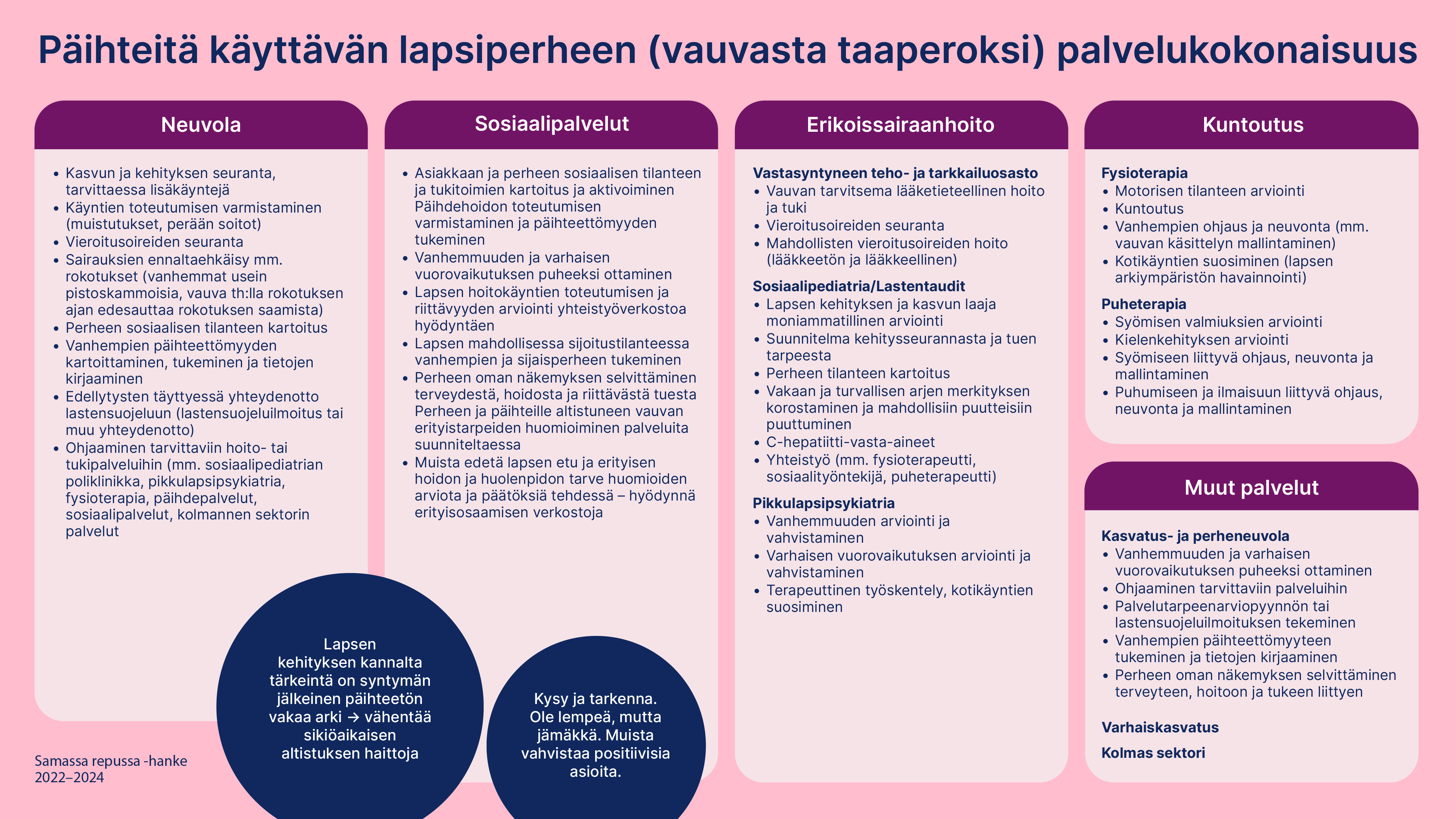 Päihteitä käyttävän lapsiperheen (vauvasta taaperoksi) palvelukokonaisuus