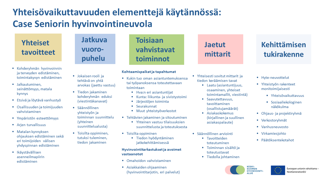 Yhteisövaikuttavuuden elementtiesimerkkejä