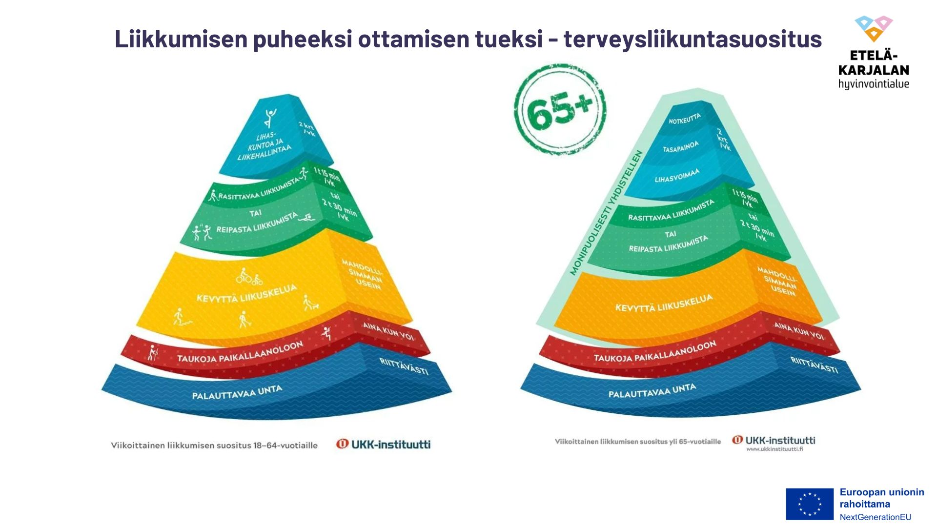 Liikkumisen puheeksiotto