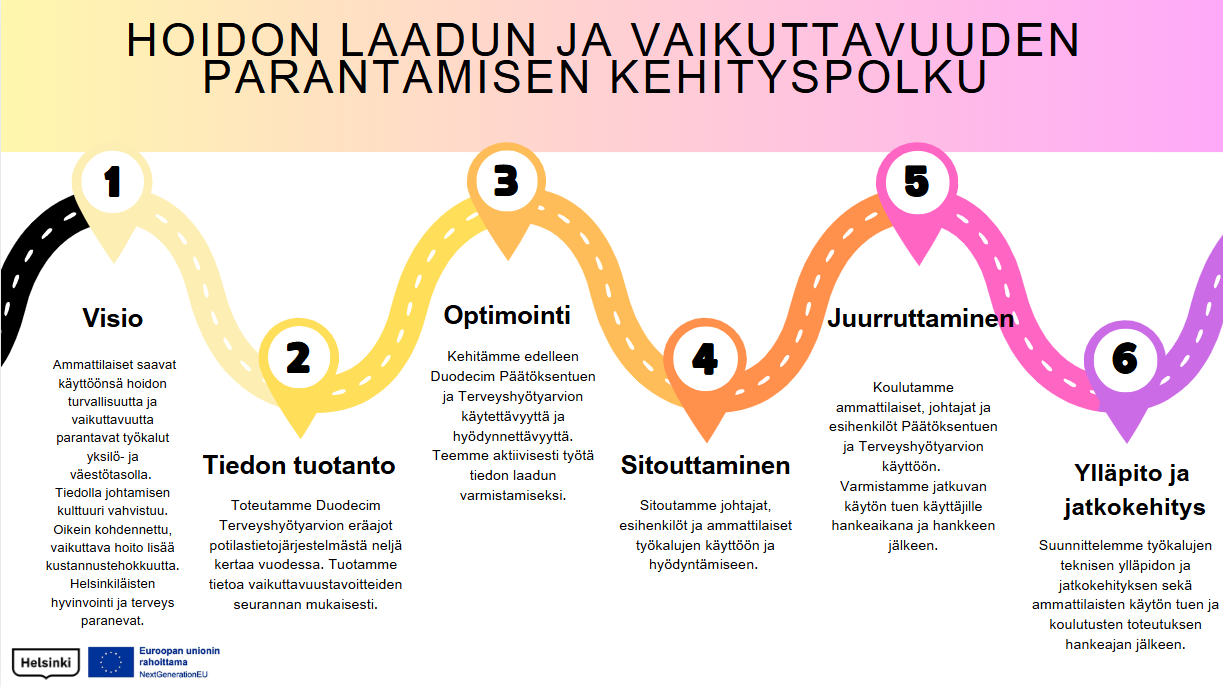 Hoidon laadun  ja vaikuttavuuden parantamisen kehityspolku kuvattuna värikkäänä, mutkittelevana tienä. Kehityspolun 6 pääkohtaa ovat 1. Visio, 2. Tiedon tuotanto, 3. Optimointi, 4. Sitouttaminen, 5. Juurruttaminen, 6. Ylläpito ja jatkokehitys.