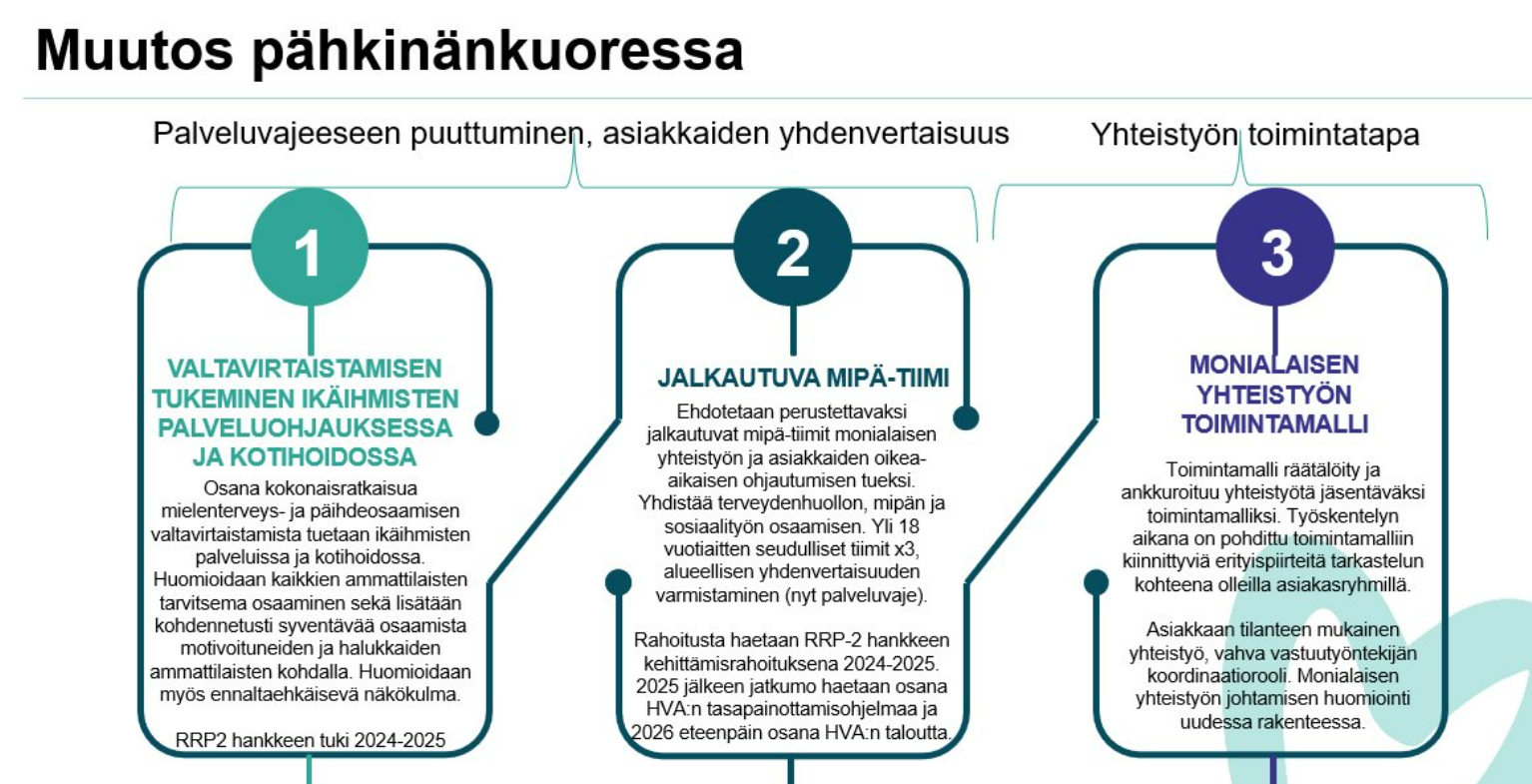 Muutos pähkinänkuoressa.