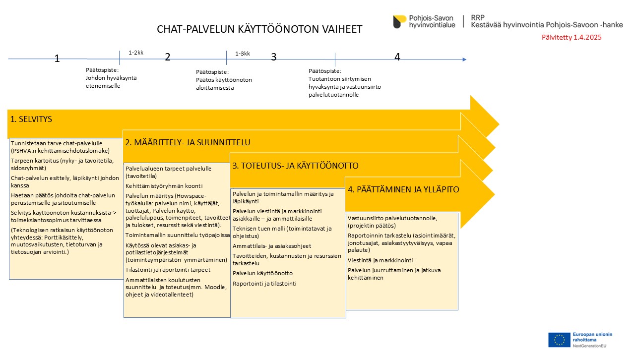 Käyttöönoton vaiheet
