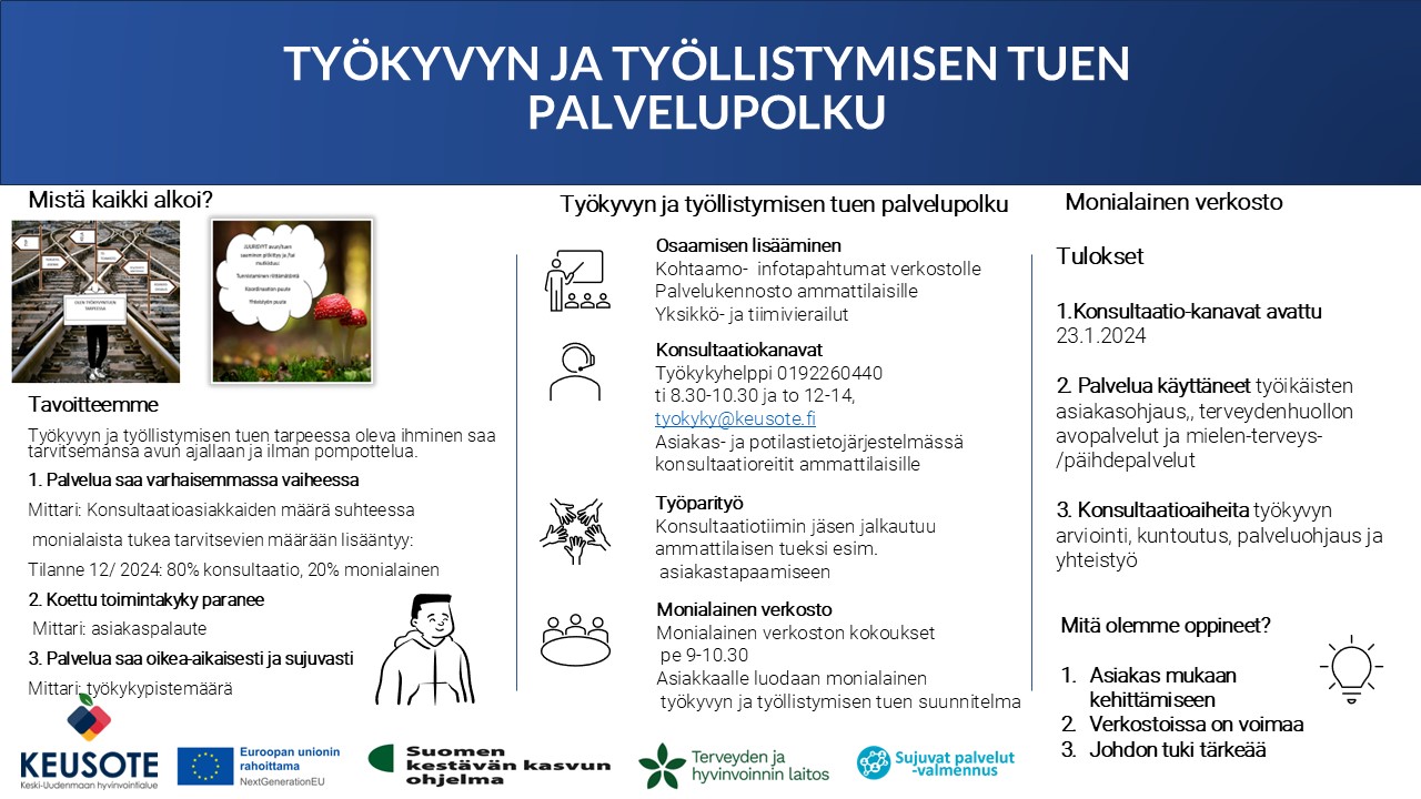Työkyvyn ja työllistymisen tuen palvelupolku, posteri