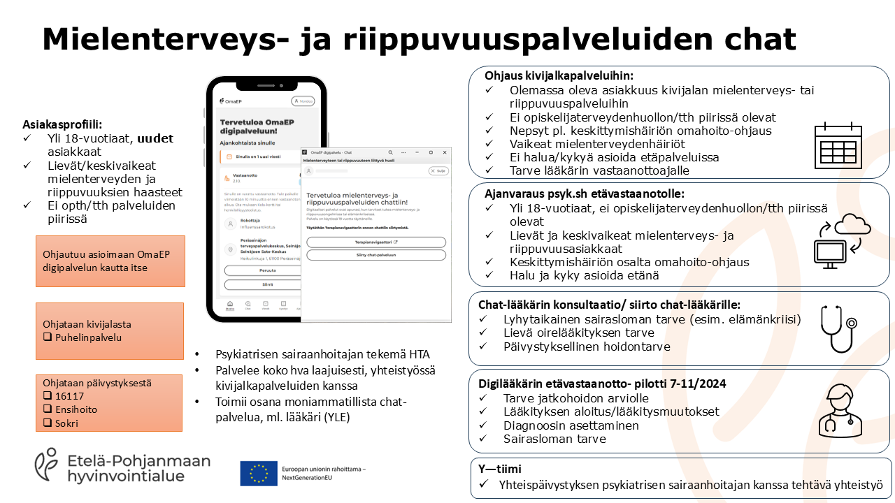 Mielenterveys- ja riippuvuuspalveluiden chat asiakasprosessi