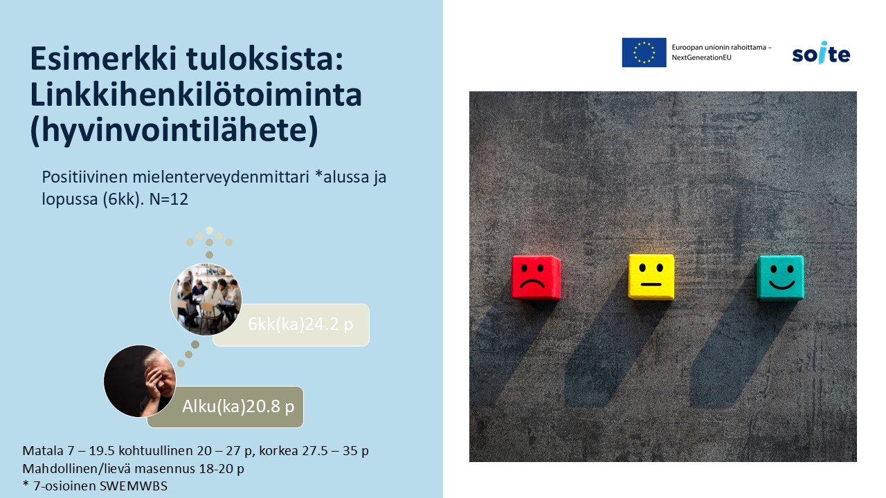 Linkkihenkilöasiakkaiden positiivisenmielenterveyden kehittyminen