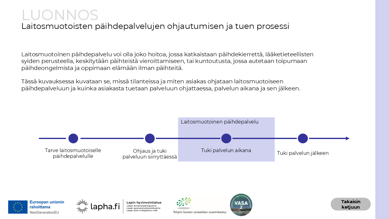 Laitosmuotoisten päihdepalvelujen ohjautumisen ja tuen prosessi kuva. Prosessi koostuu seuraavista vaiheista: tarve laitosmuotoiselle päihdepalvelulle, ohjaus ja tuki palveluun siirryttäessä sekä tuesta laitosmuotoisen päihdepalvelun aikana ja jälkeen.  Kuvassa kerrotaan, että prosessi kuvataan se, missä tilanteissa ja miten asiakas ohjataan laitosmuotoiseen päihdepalveluun ja kuinka asiakasta tuetaan palveluun ohjattaessa, palvelun aikana ja sen jälkeen.