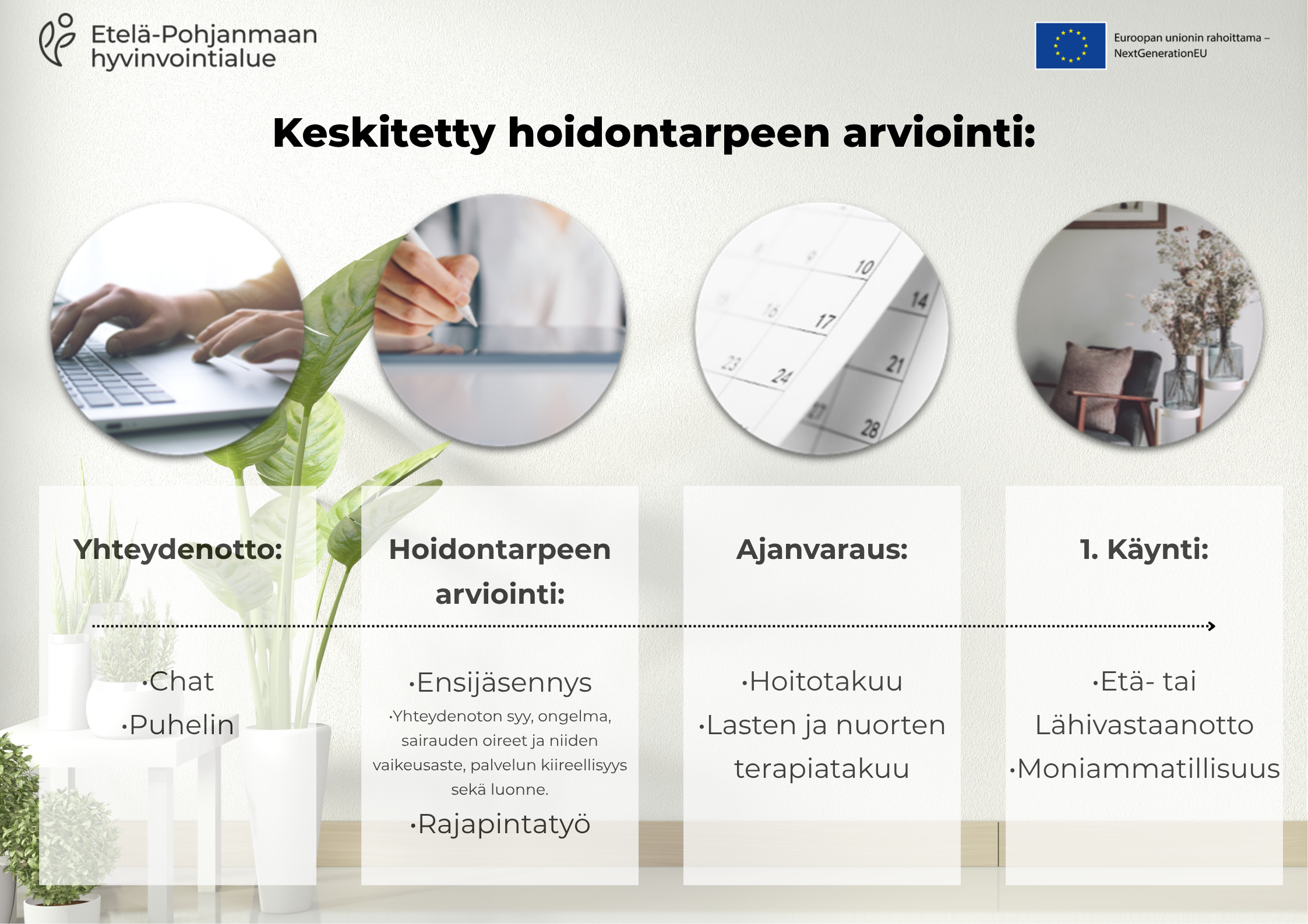 Keskitetty hoidontarpeen arvio