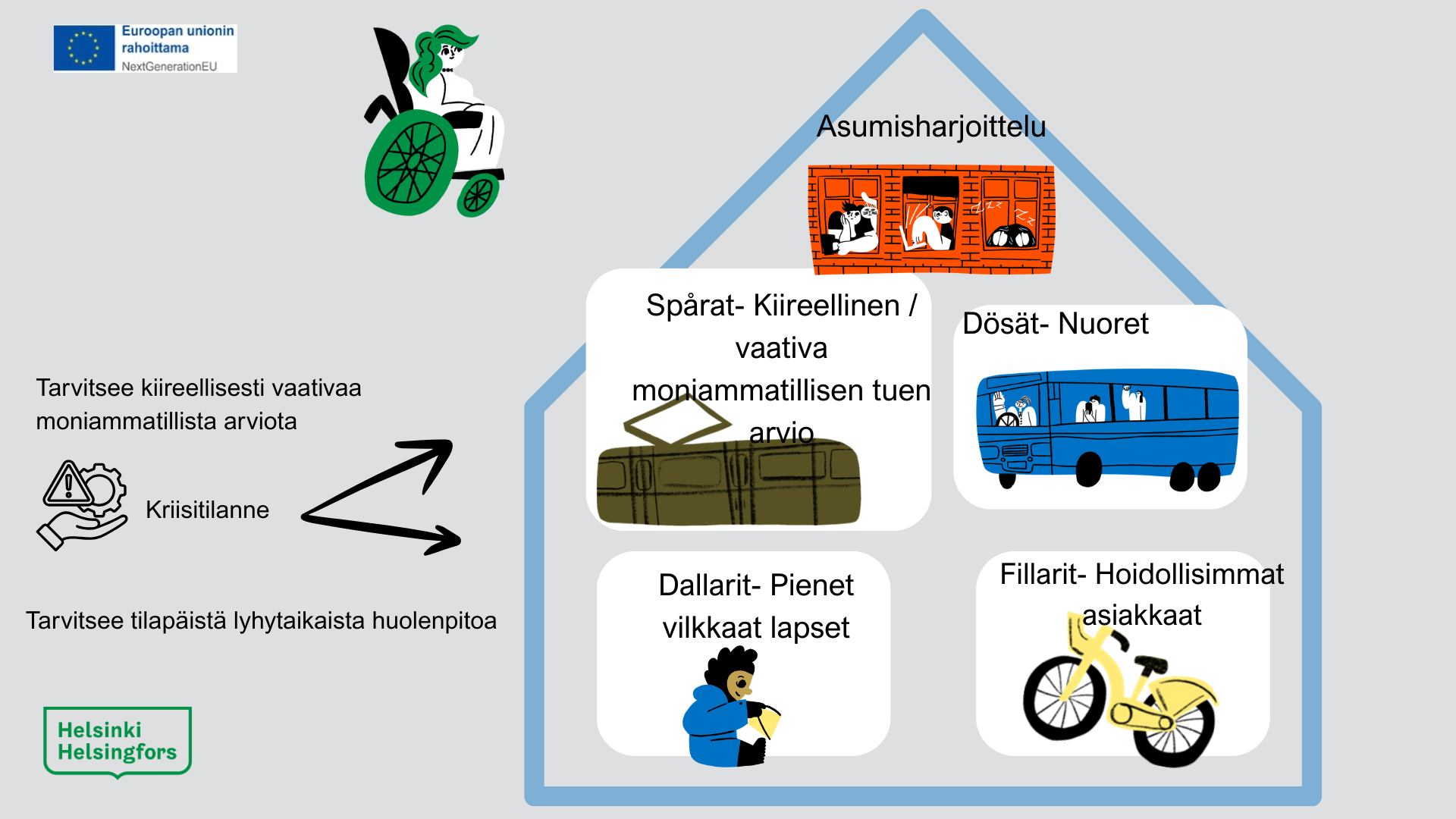 Vammaispalvelujen Lastentalo