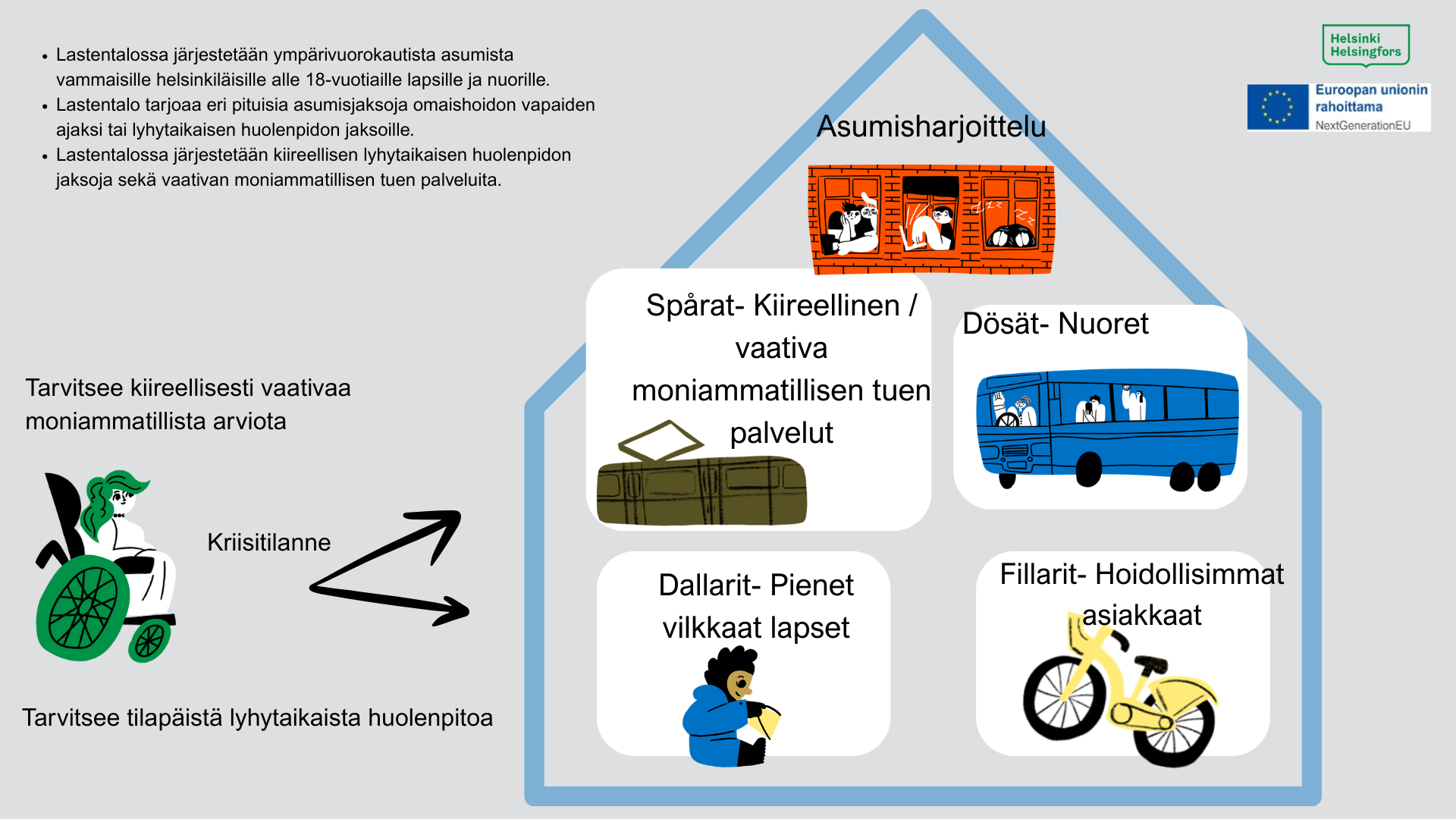 Vammaispalvelujen alaikäisten kiireellinen lyhytaikainen huolenpito