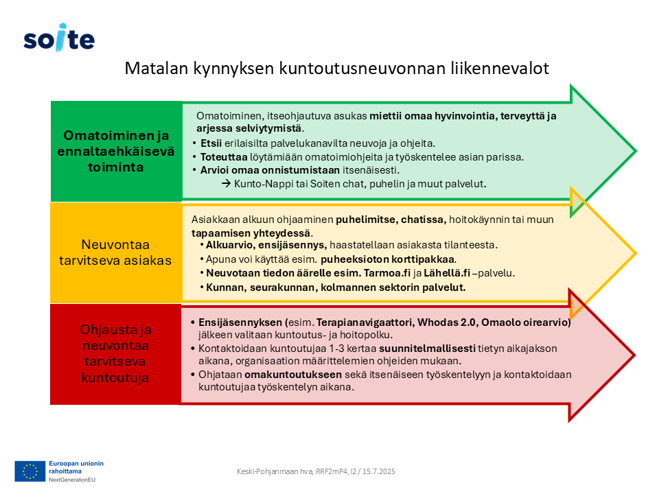 Liikennevalot