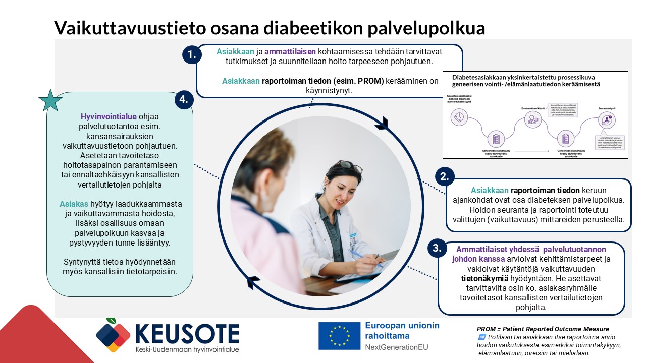 Vaikuttavuustieto osana diabetesta sairastavan palvelupolkua.