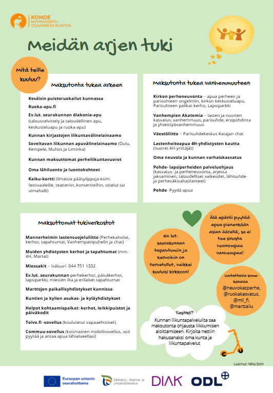 Meidän arjen tuki!- kartta