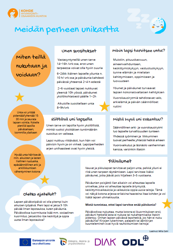 Meidän perheen uni!-kartta 