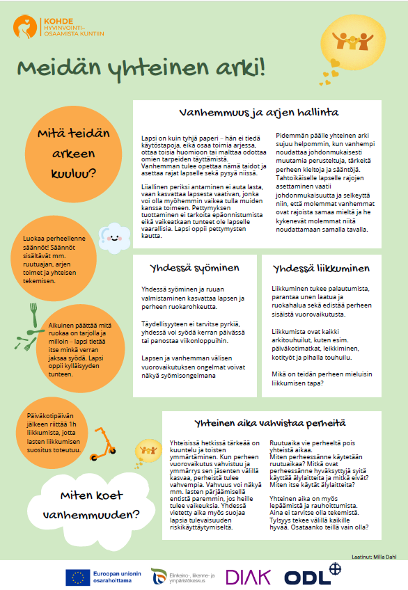 Meidän yhteinen arki!- kartta