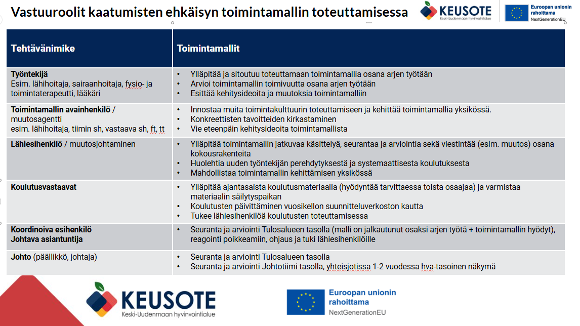 Vastuuroolit_ATET