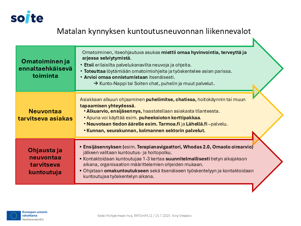 Liikennevalokuva toimintamallin työn vaiheista