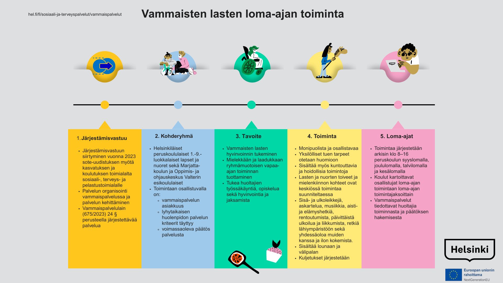 helsinkiläisten lasten ja nuorten vammaisten lasten loma-ajan toiminnan järjestäminen, kohderyhmä, tavoite, toiminta ja loma-ajat
