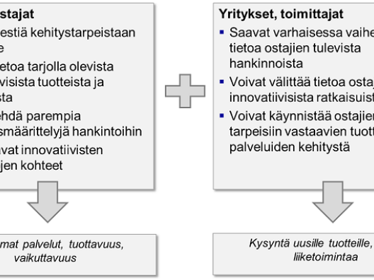 Markkinavuoropuhelun hyödyt