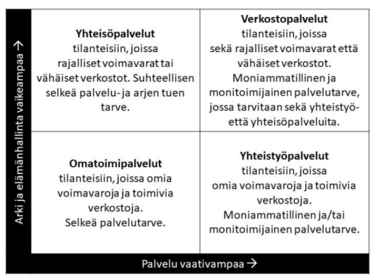 Asiakaslähtöinen palvelupolkumalli 