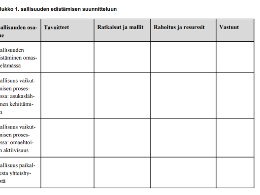 Osallisuuden edistämisen suunnittelutaulukko