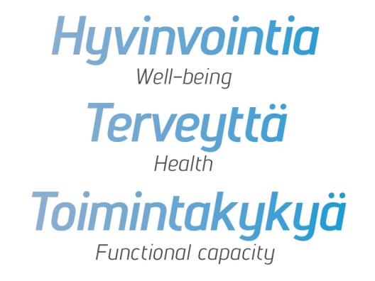 Hyvinvointia, terveyttä,  toimintakykyä