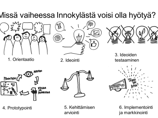 Innokylä AMK innovaatio-opinnoissa