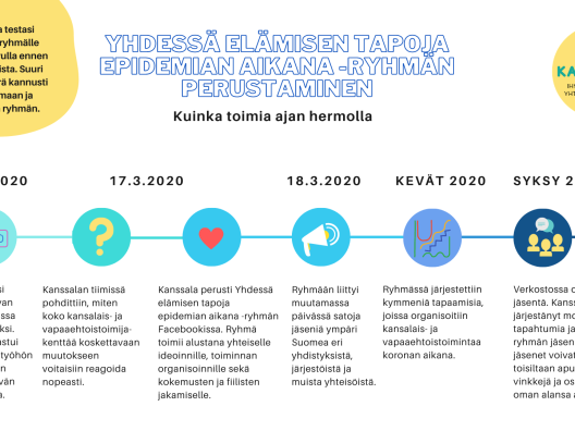 Visualisointi mallista